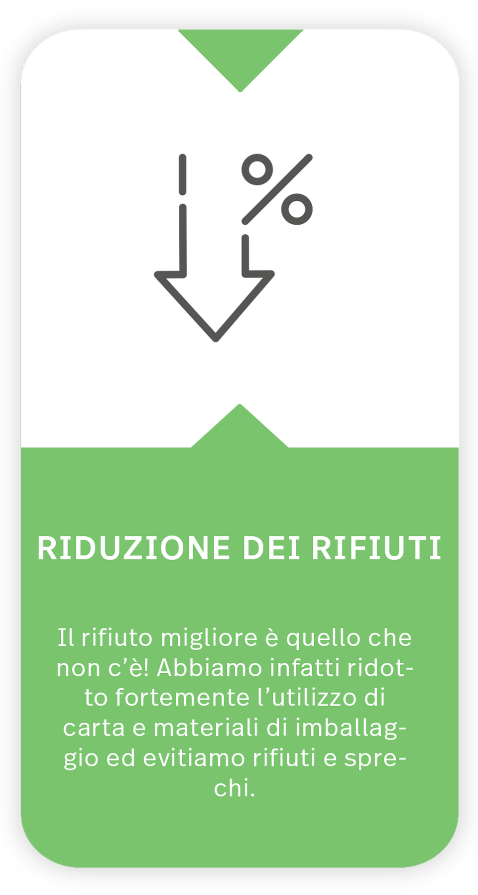 Icon + text on the topic of waste prevention The icon shows an arrow with a percentage sign pointing down. Text under icon: Waste prevention: The best waste is not produced at all! We have already greatly reduced the use of paper and packaging and generally strive to avoid waste and wastefulness.