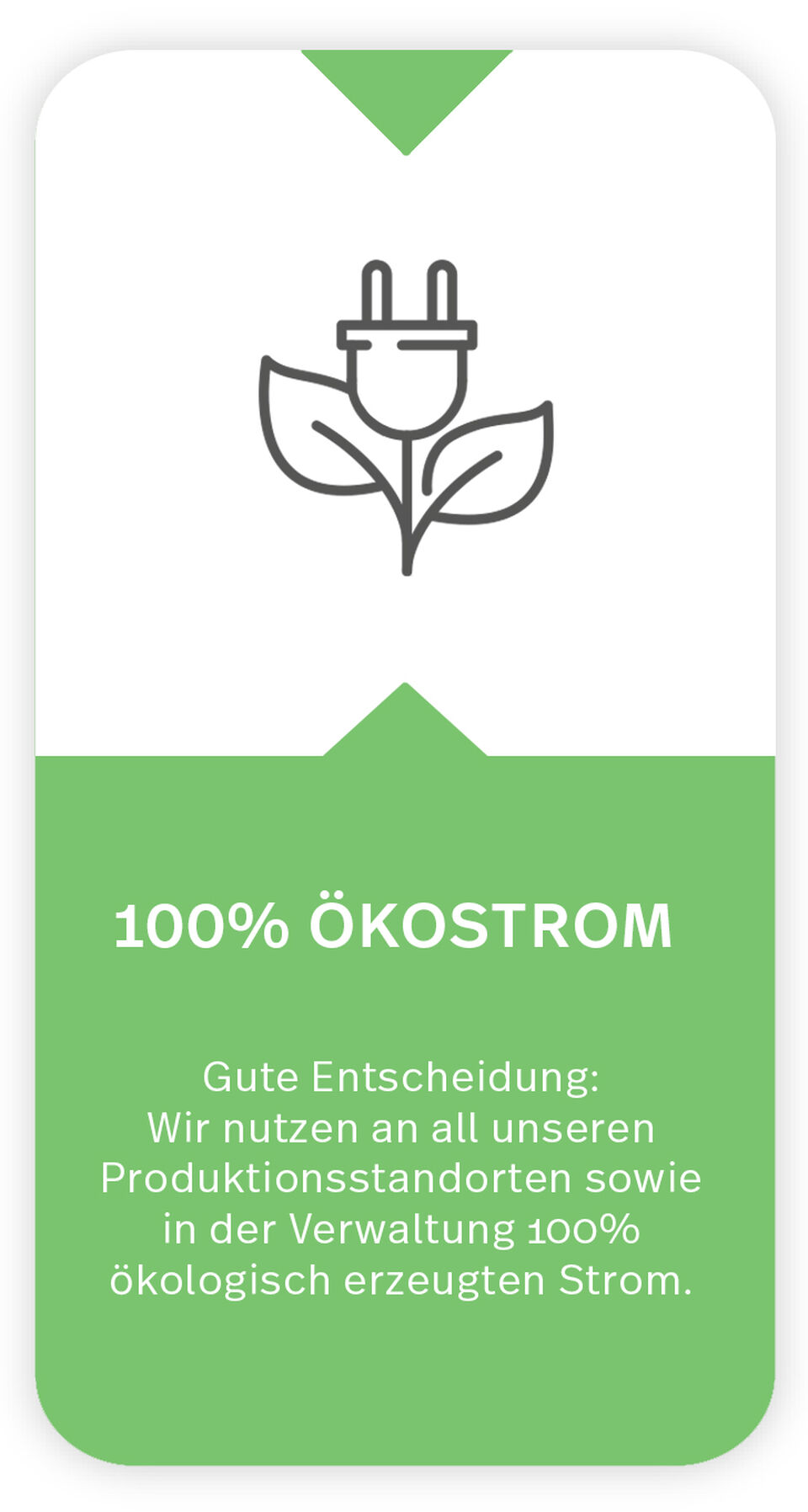 Icon + Text zum Thema Ökostrom Das Icon zeigt einen Stromstecker auf einem Blumenstängel. Text unter Icon: 100% Ökostrom: Gute Entscheidung: Wir nutzen an all unseren Produktionsstandorten sowie in der Verwaltung 100% ökologisch erzeugten Strom.