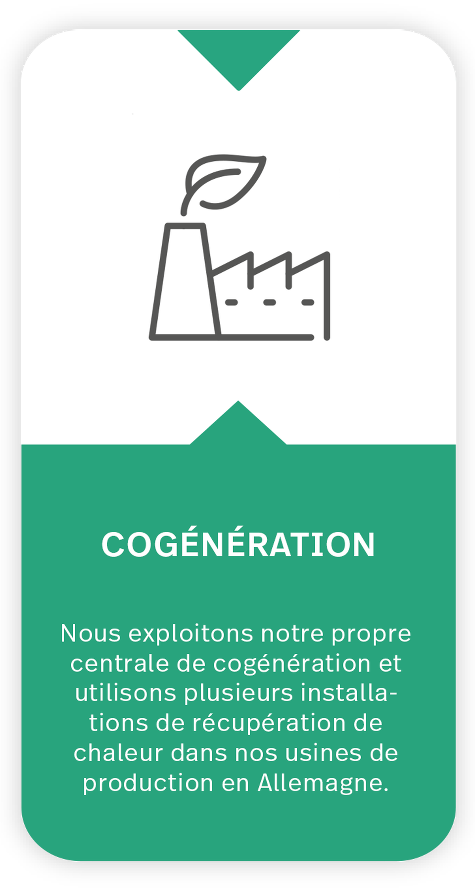 The icon shows a factory with a leaf coming out of it's chimney. Text under icon: Cogeneration plant: We operate our own combined heat and power plant and use several heat recovery systems in our production plants in Germany. 