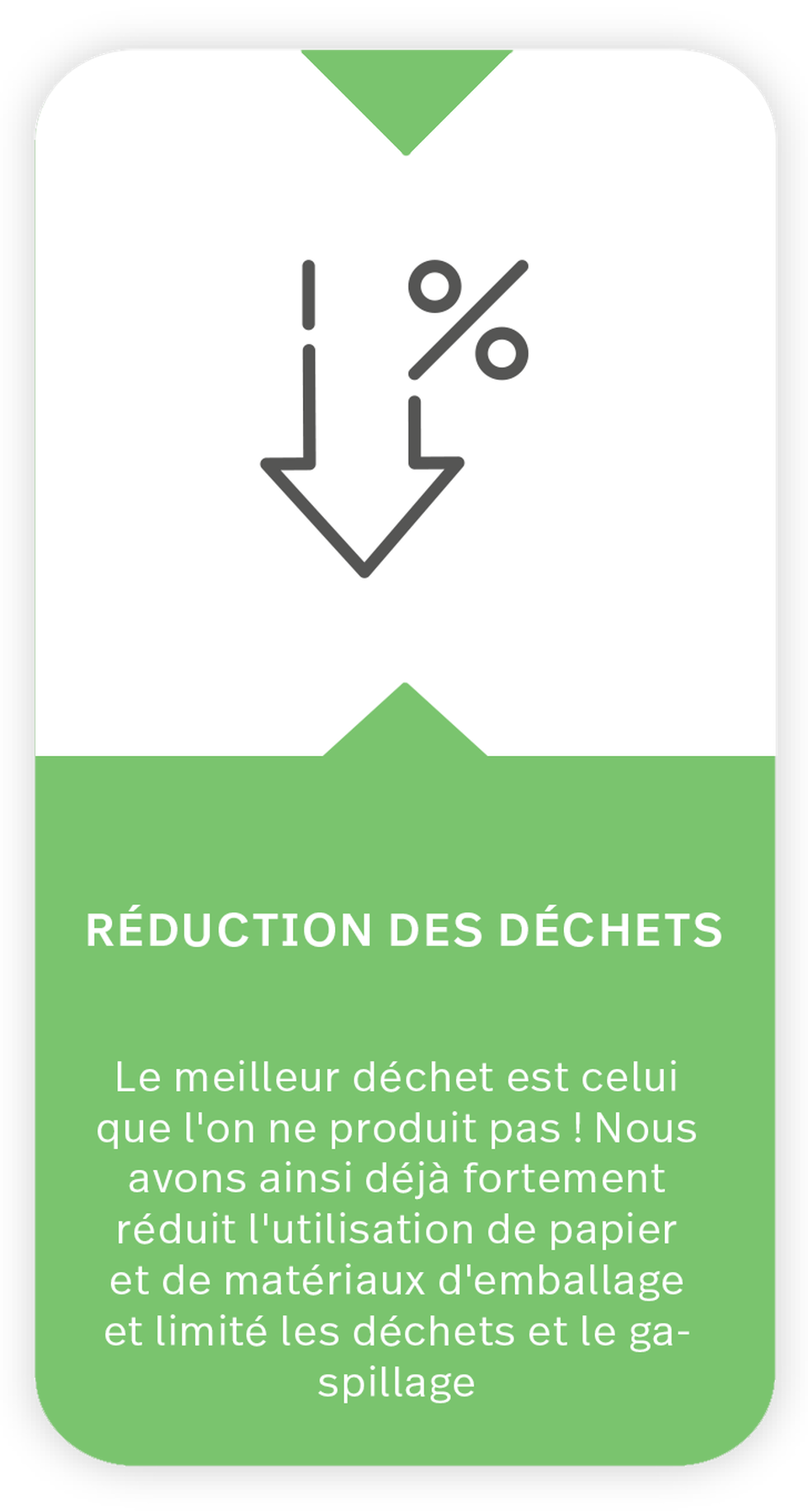 The icon shows an arrow with a percentage sign pointing down. Text under icon: Waste prevention: The best waste is not produced at all! We have already greatly reduced the use of paper and packaging and generally strive to avoid waste and wastefulness.