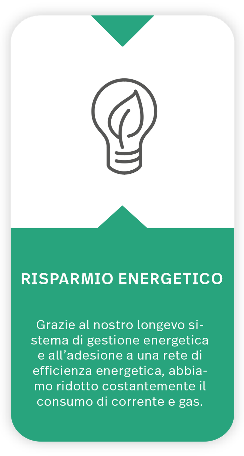 Icon + text on the topic of energy saving The icon shows a light bulb with a leaf in it. Text under icon: Energy saving: Thanks to our well-established energy management system and our membership in an energy efficiency network, we have continuously reduced the consumption of electricity and gas.