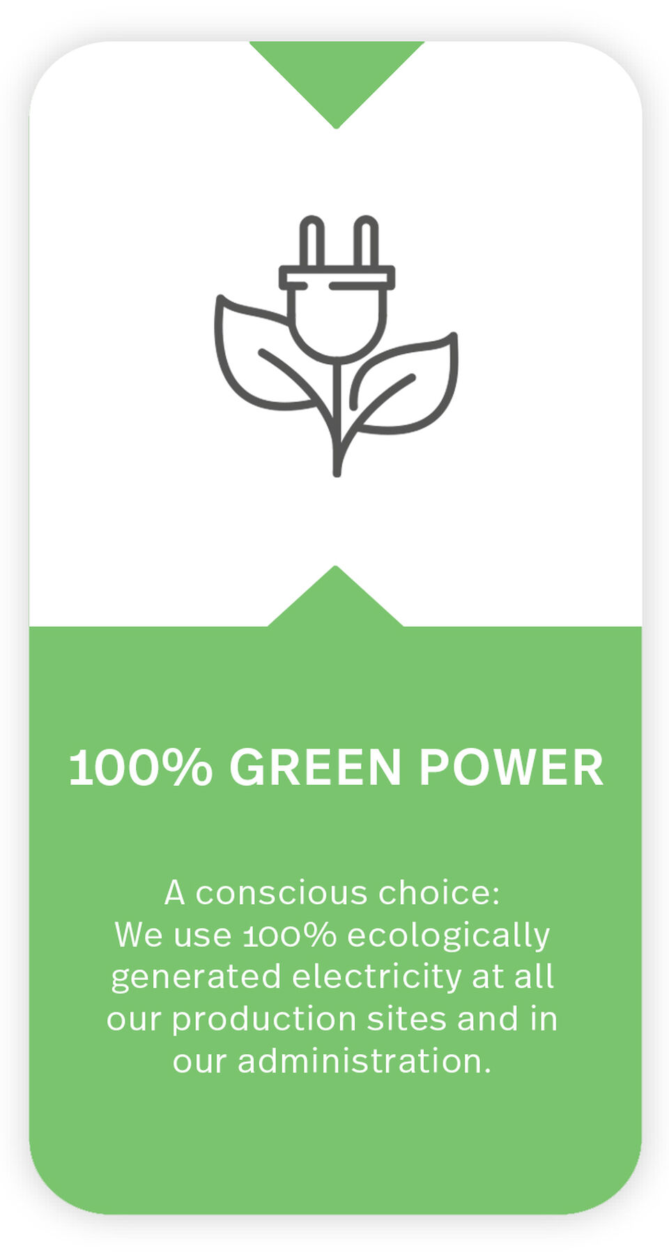 Icon + text on the topic of green electricity The icon shows a power plug on a flower stem. Text under icon: 100% green energy: A conscious choice: We use 100% ecologically generated electricity at all our production sites and in our administration.