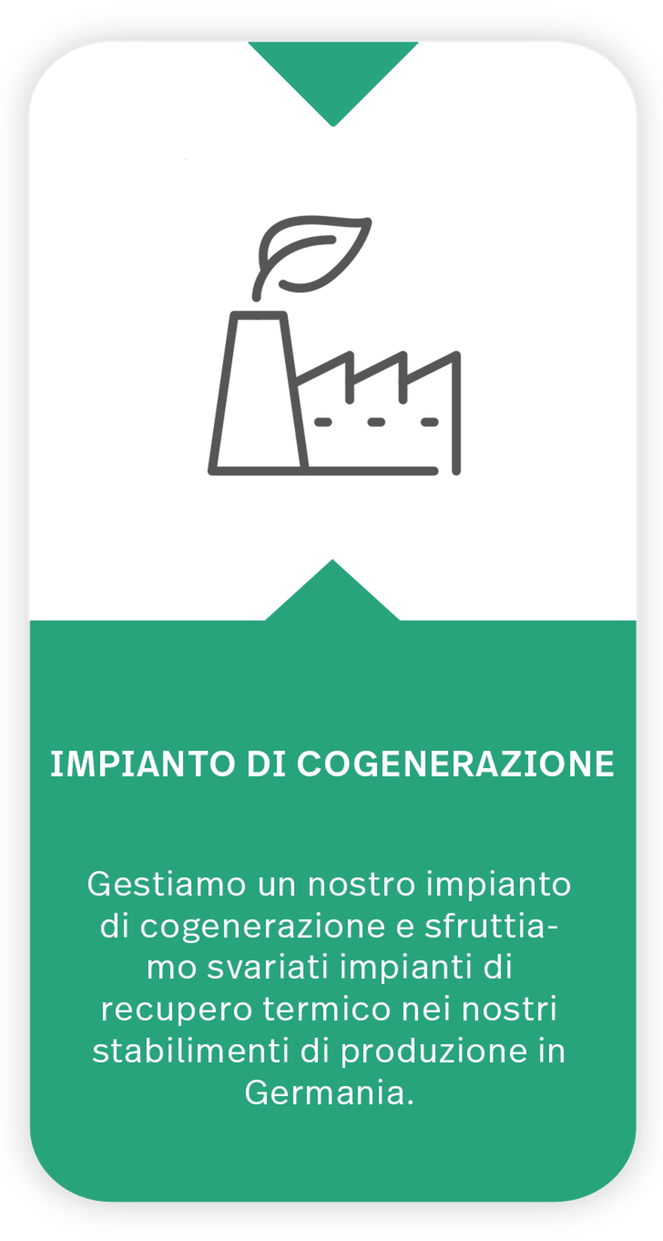 Icon + text on the topic of a Cogeneration Plant The icon shows a factory with a leaf coming out of it's chimney. Text under icon: Cogeneration plant: We operate our own combined heat and power plant and use several heat recovery systems in our production plants in Germany.
