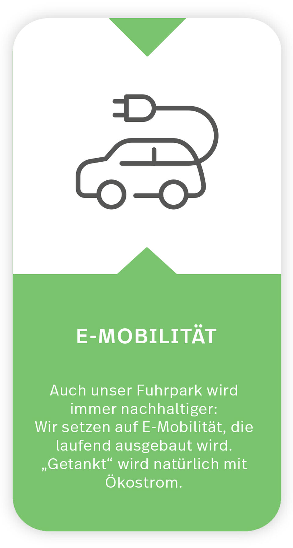 Icon + Text zum Thema E-Mobilität Das Icon zeigt ein E-Auto mit Stecker. Text unter Icon: E-Mobilität: Auch unser Fuhrpark wird immer nachhaltiger: Wir setzen auf E-Mobilität, die laufend ausgebaut wird. „Getankt“ wird natürlich mit Ökostrom.