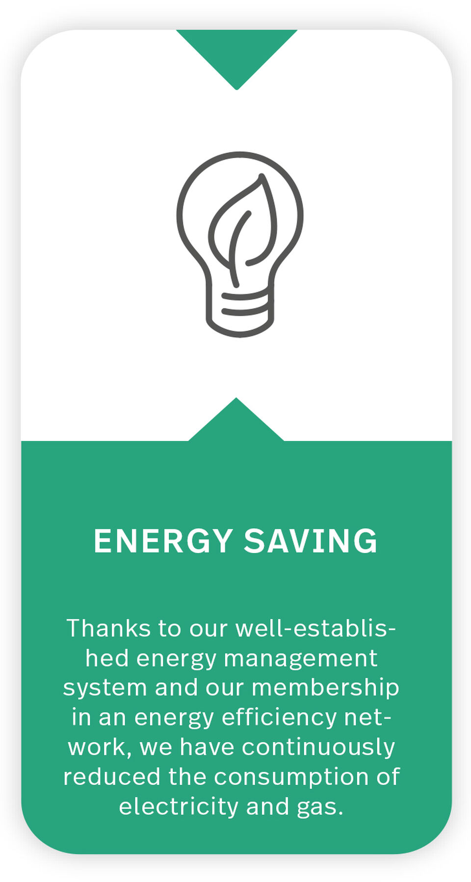 Icon + text on the topic of energy saving The icon shows a light bulb with a leaf in it. Text under icon: Energy saving: Thanks to our well-established energy management system and our membership in an energy efficiency network, we have continuously reduced the consumption of electricity and gas.