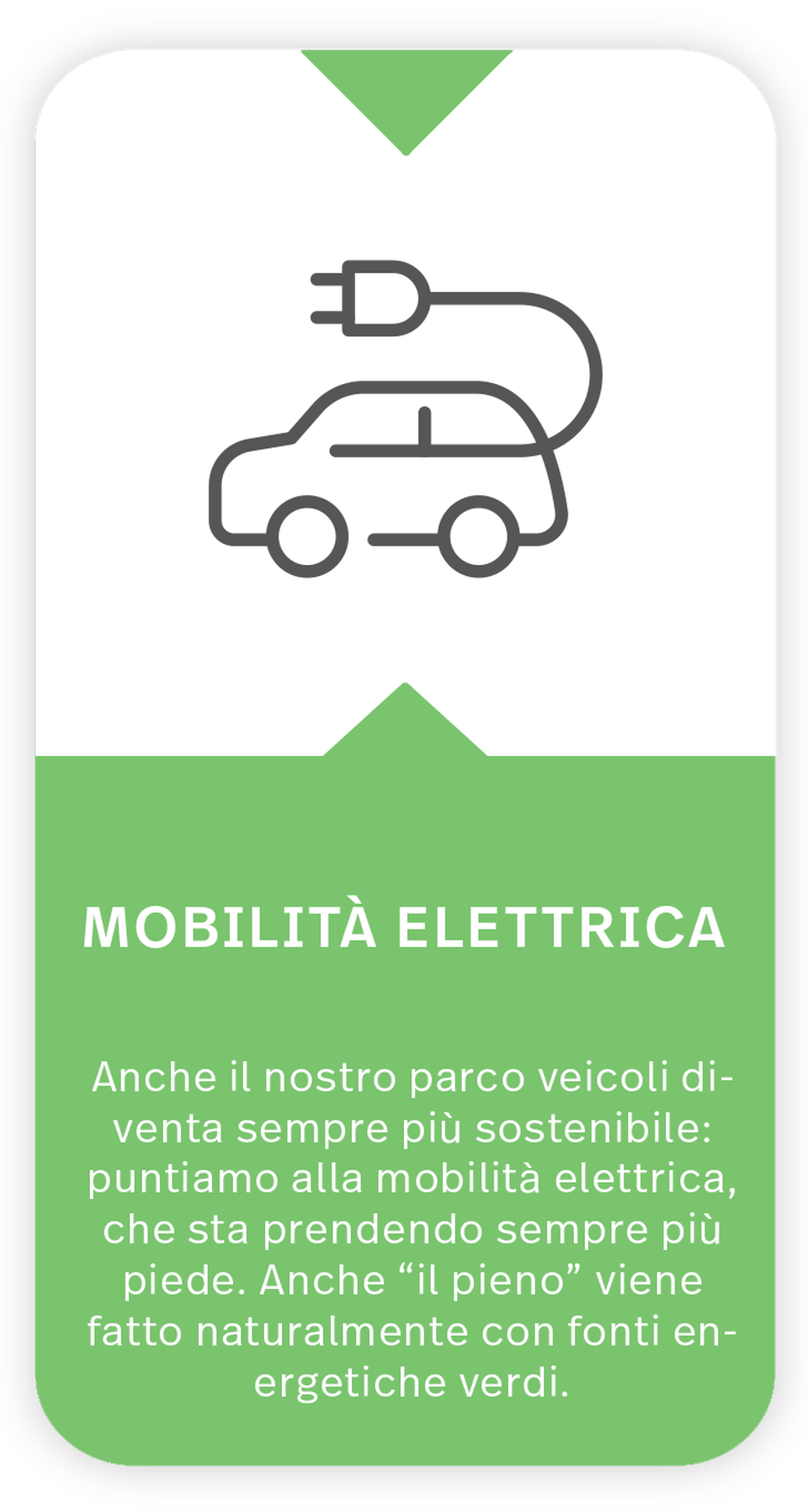 Icon + text on the topic of E-mobility  The icon shows a car with a power plug. Text under icon: E-mobility: Our vehicle fleet is becoming more sustainable: we rely on ever-expanding E-mobility. Of course, we "fill up" with green electricity.