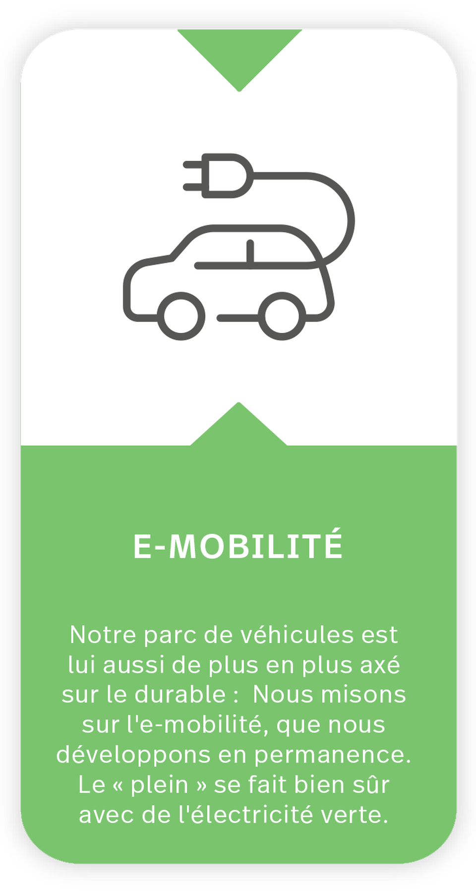 The icon shows a car with a power plug. Text under icon: E-mobility: Our vehicle fleet is becoming more sustainable: we rely on ever-expanding E-mobility. Of course, we "fill up" with green electricity.