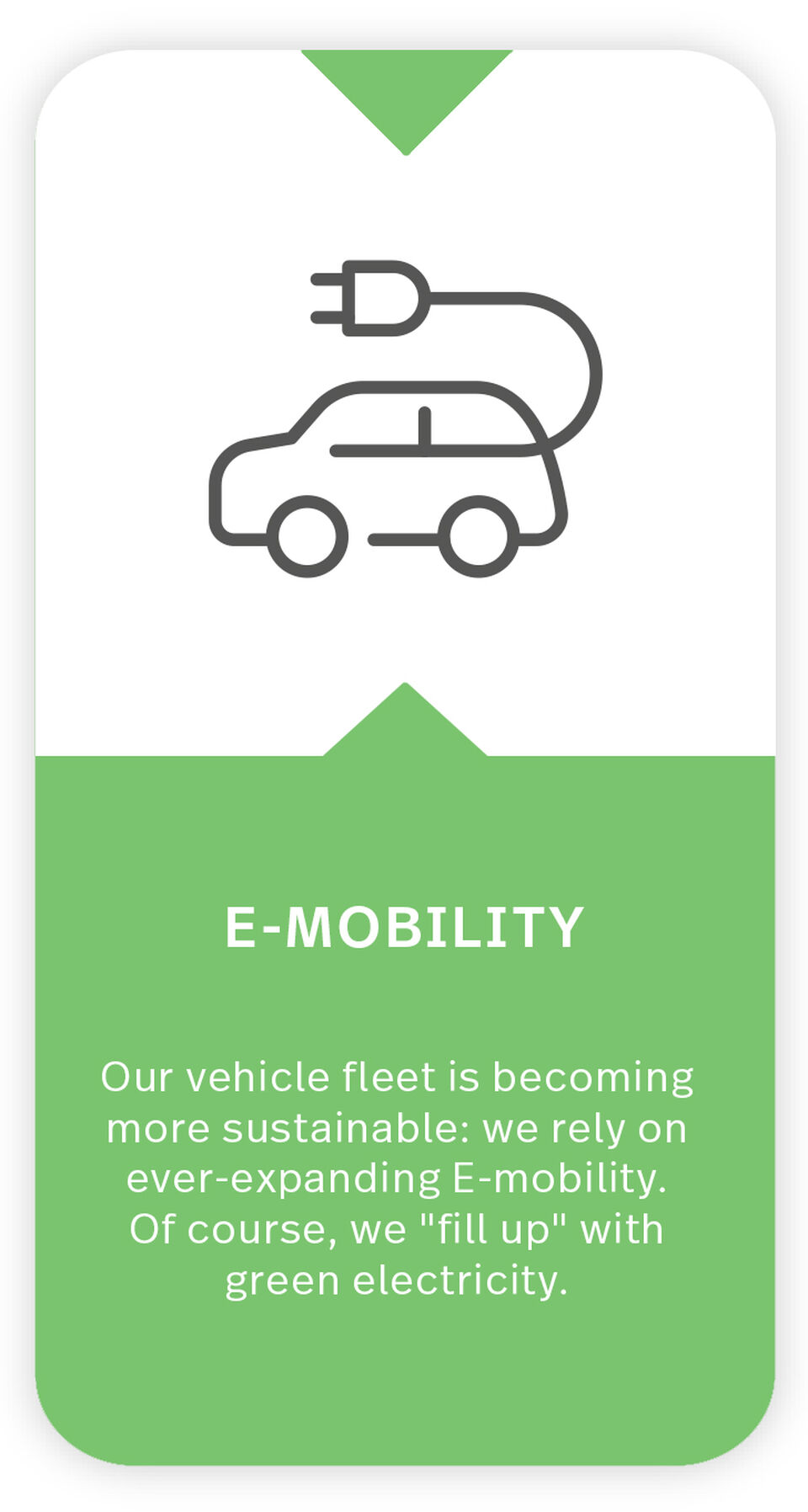 Icon + text on the topic of E-mobility  The icon shows a car with a power plug. Text under icon: E-mobility: Our vehicle fleet is becoming more sustainable: we rely on ever-expanding E-mobility. Of course, we "fill up" with green electricity.