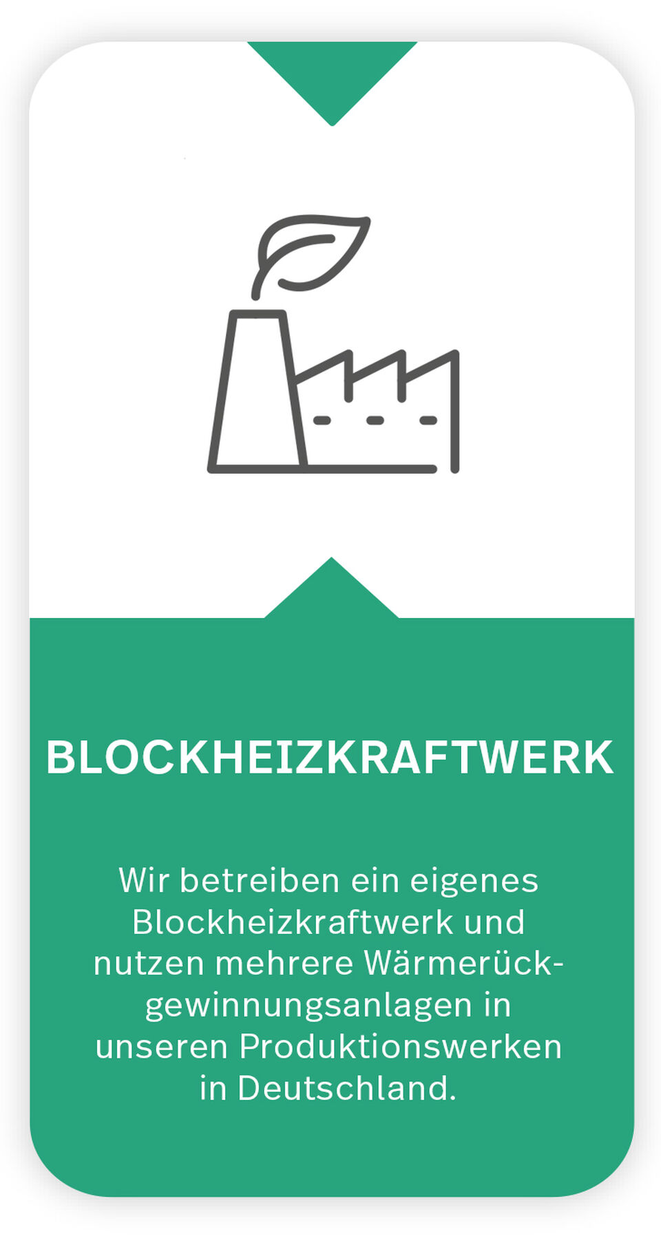 Icon + Text zum Thema Blockheitzkraftwerk Das Icon zeigt eine Fabrik, aus dessen Schornstein ein Blatt kommt. Text unter Icon: Blockheizkraftwerk: Wir betreiben ein eigenes Blockheizkraftwerk und nutzen mehrere Wärmerückgewinnungsanlagen in unseren Produktionswerken in Deutschland.