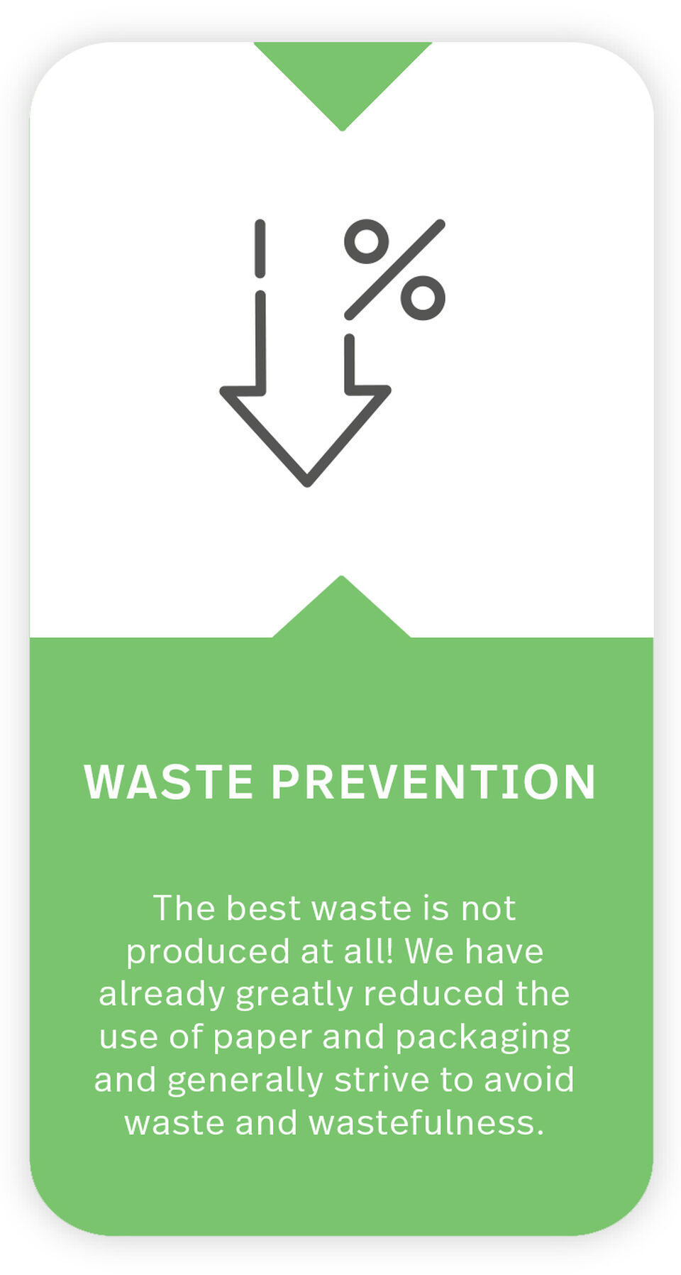Icon + text on the topic of waste prevention The icon shows an arrow with a percentage sign pointing down. Text under icon: Waste prevention: The best waste is not produced at all! We have already greatly reduced the use of paper and packaging and generally strive to avoid waste and wastefulness.